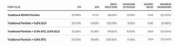 Bitwise:投资者买比特币还是黄金?我来帮大家分析